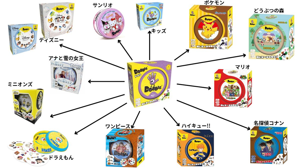 ドブルの種類紹介